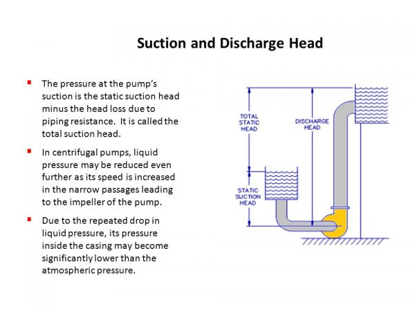 suction-and-discharge-head-wastewater-101